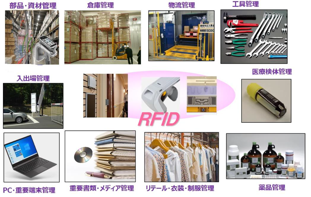 RFID RFID